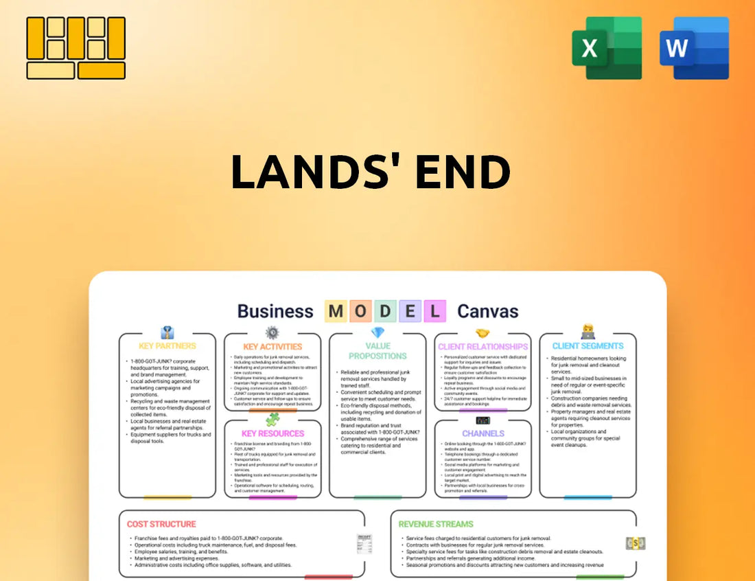 Lands' End Business Model Canvas
