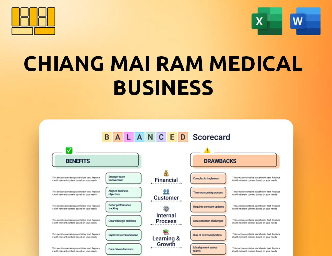 Chiang Mai Ram Medical Business Balanced Scorecard