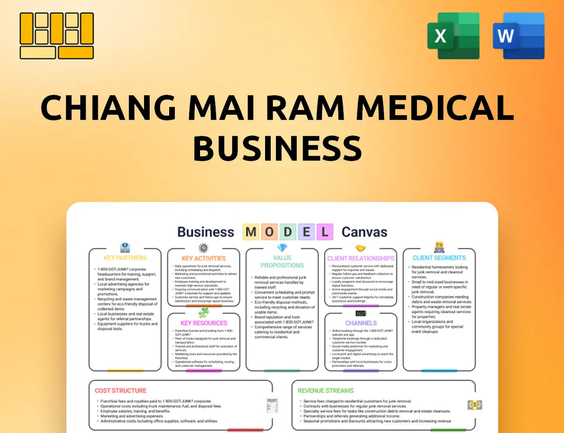 Chiang Mai Ram Medical Business Business Model Canvas