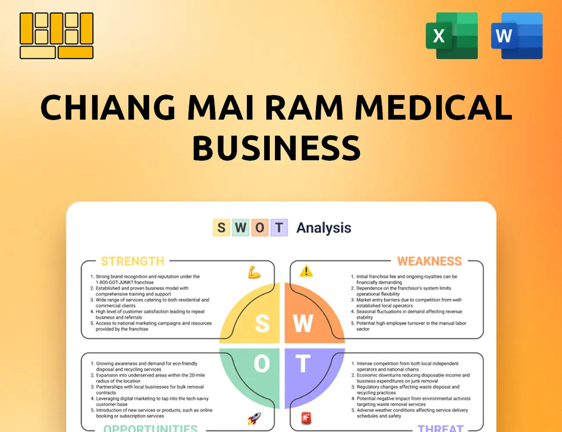 Chiang Mai Ram Medical Business SWOT Analysis