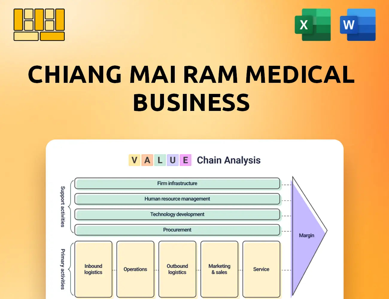 Chiang Mai Ram Medical Business Value Chain Analysis