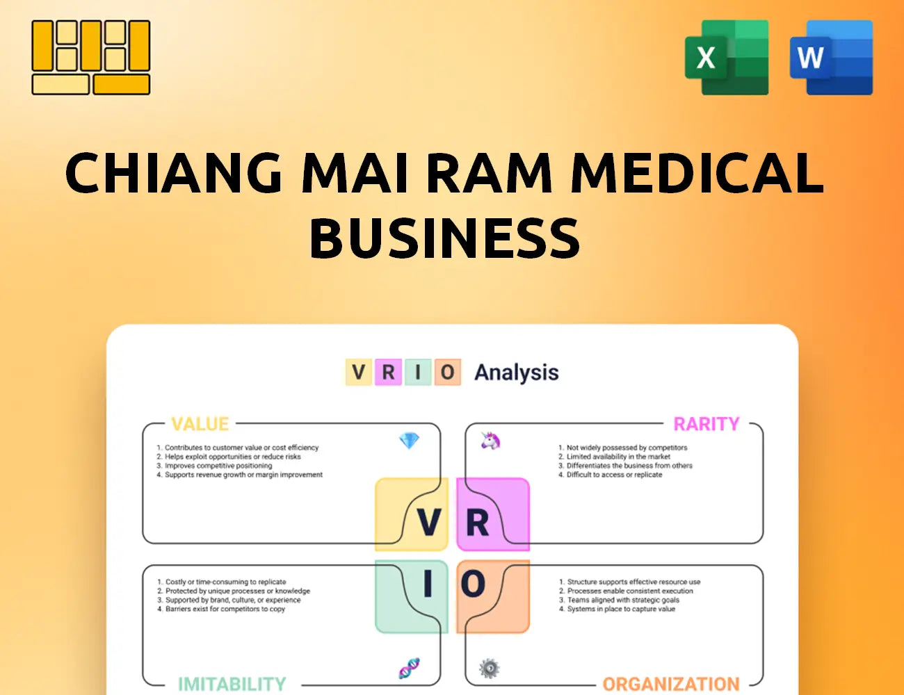 Chiang Mai Ram Medical Business VRIO Analysis