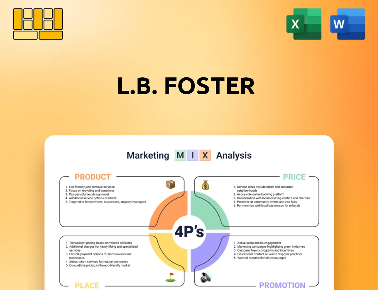 L.B. Foster Marketing Mix