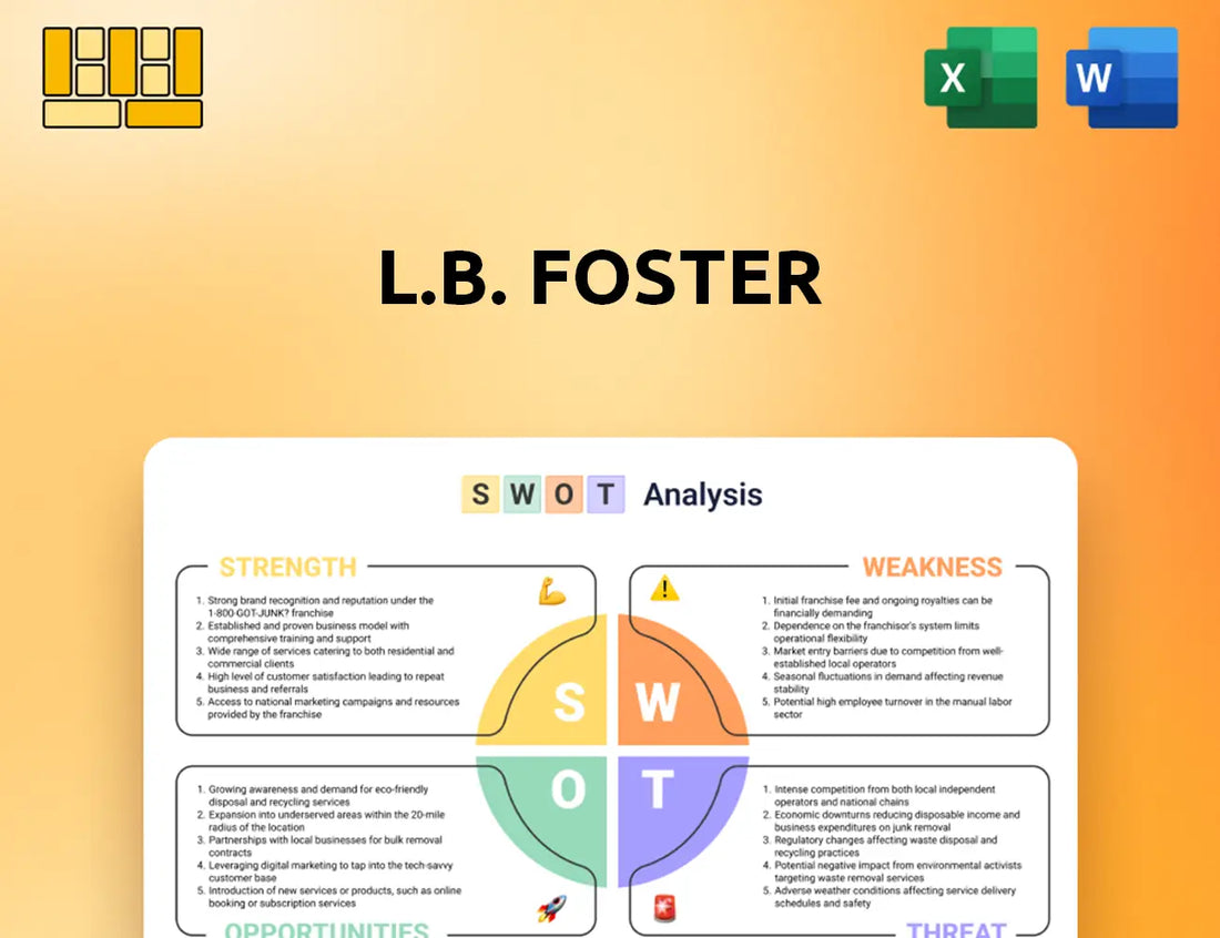L.B. Foster SWOT Analysis