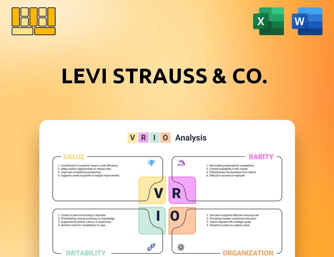 Levi Strauss & Co. VRIO Analysis