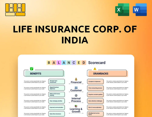 Life Insurance Corp. of India Balanced Scorecard