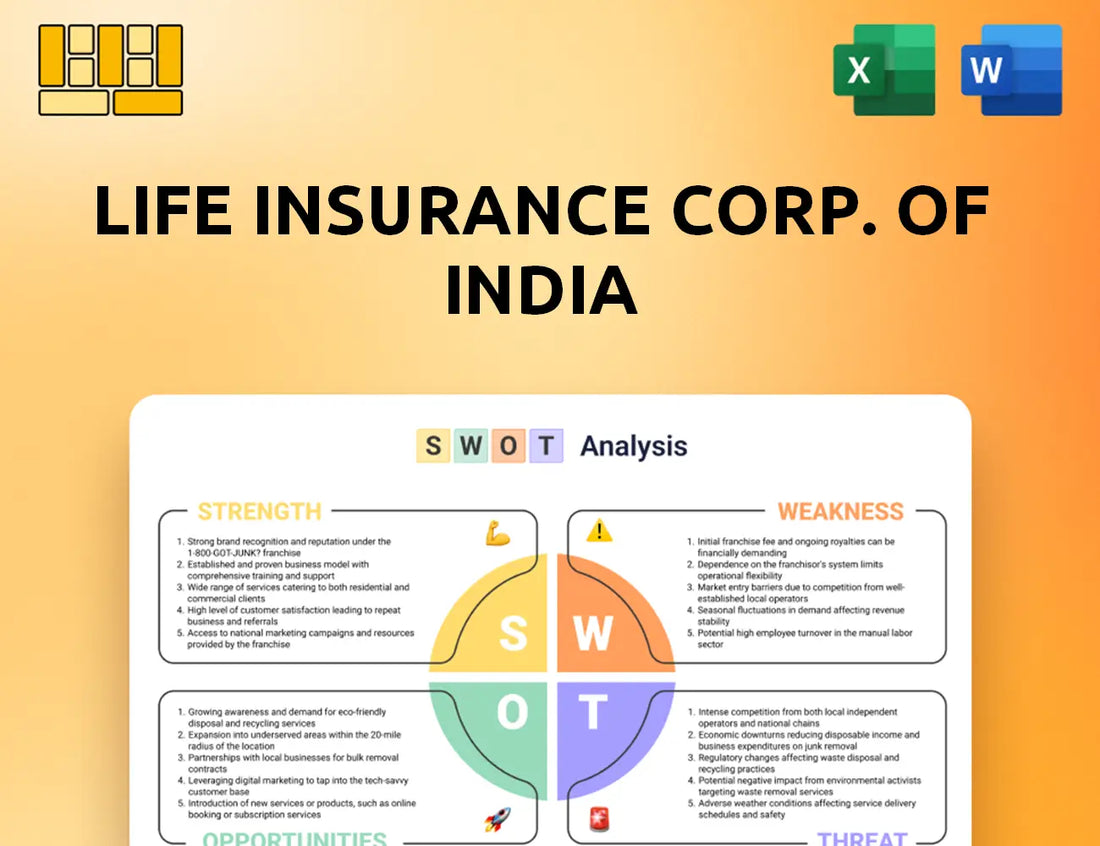 Life Insurance Corp. of India SWOT Analysis