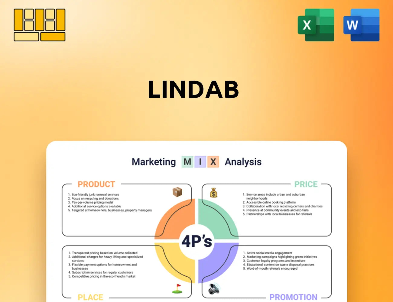 Lindab Marketing Mix
