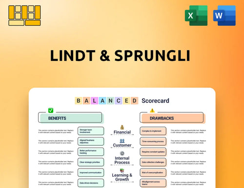 Lindt & Sprungli Balanced Scorecard