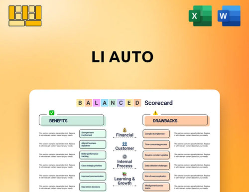 Li Auto Balanced Scorecard