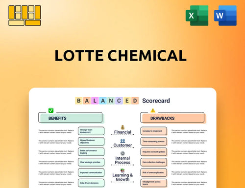 Lotte Chemical Balanced Scorecard