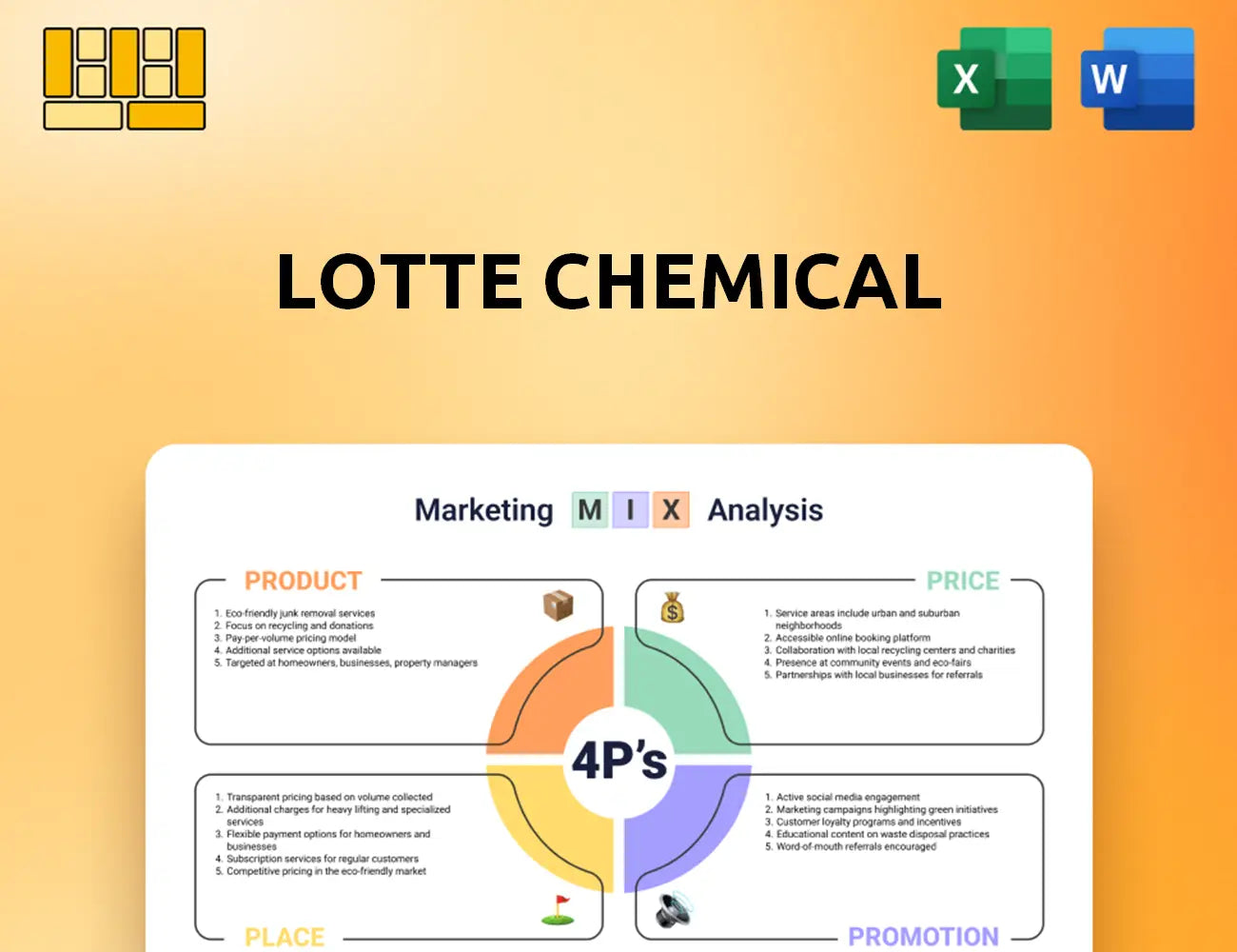 Lotte Chemical Marketing Mix