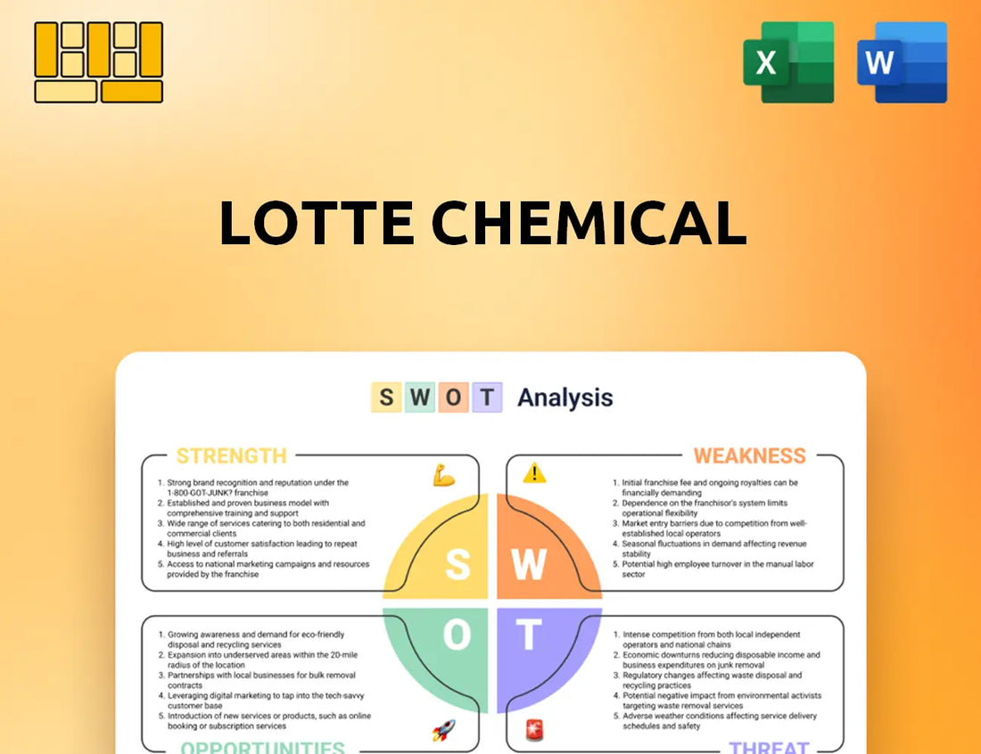 Lotte Chemical SWOT Analysis