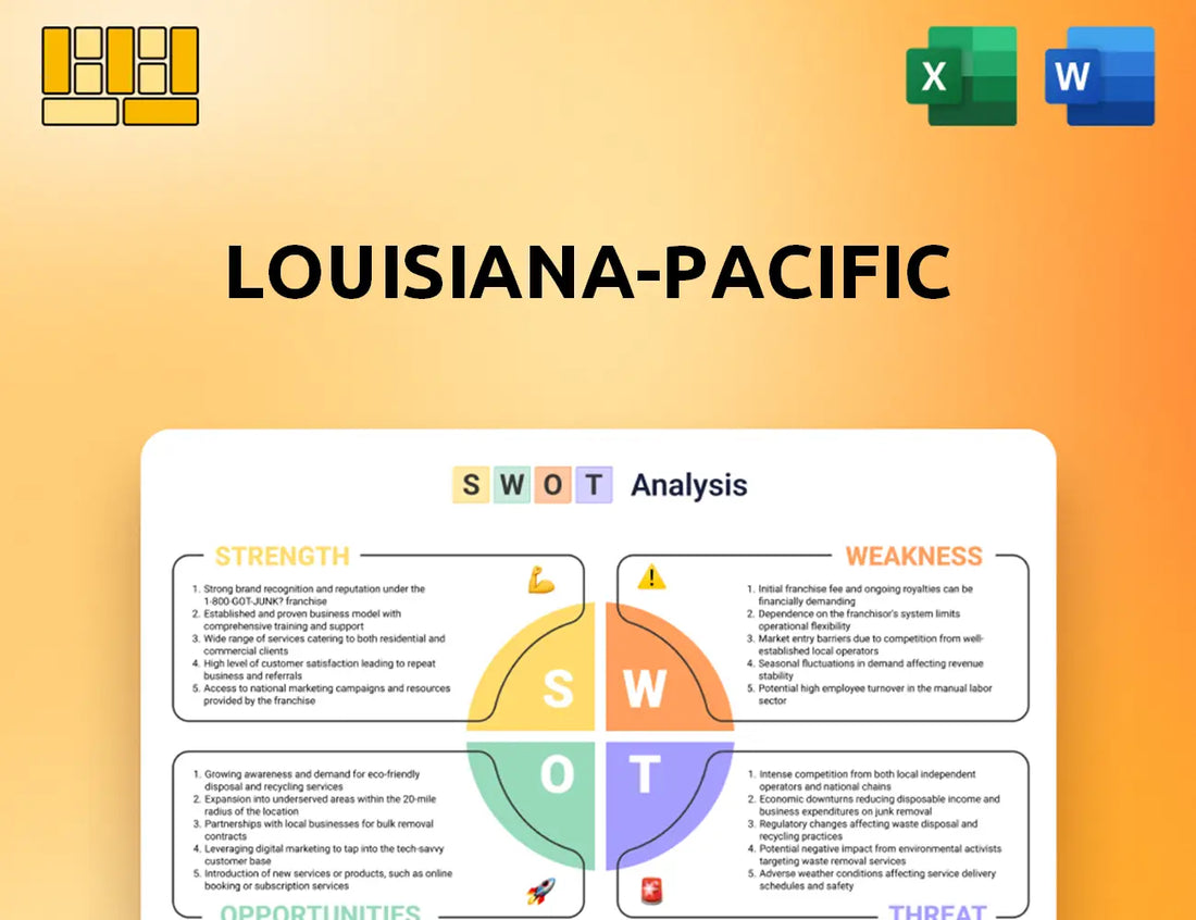 Louisiana-Pacific SWOT Analysis