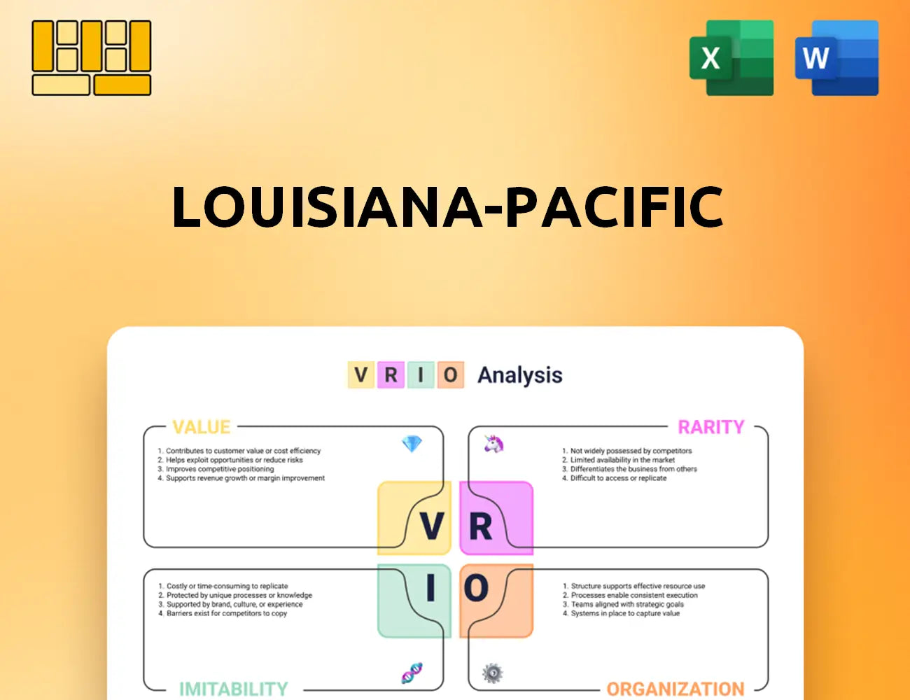 Louisiana-Pacific VRIO Analysis