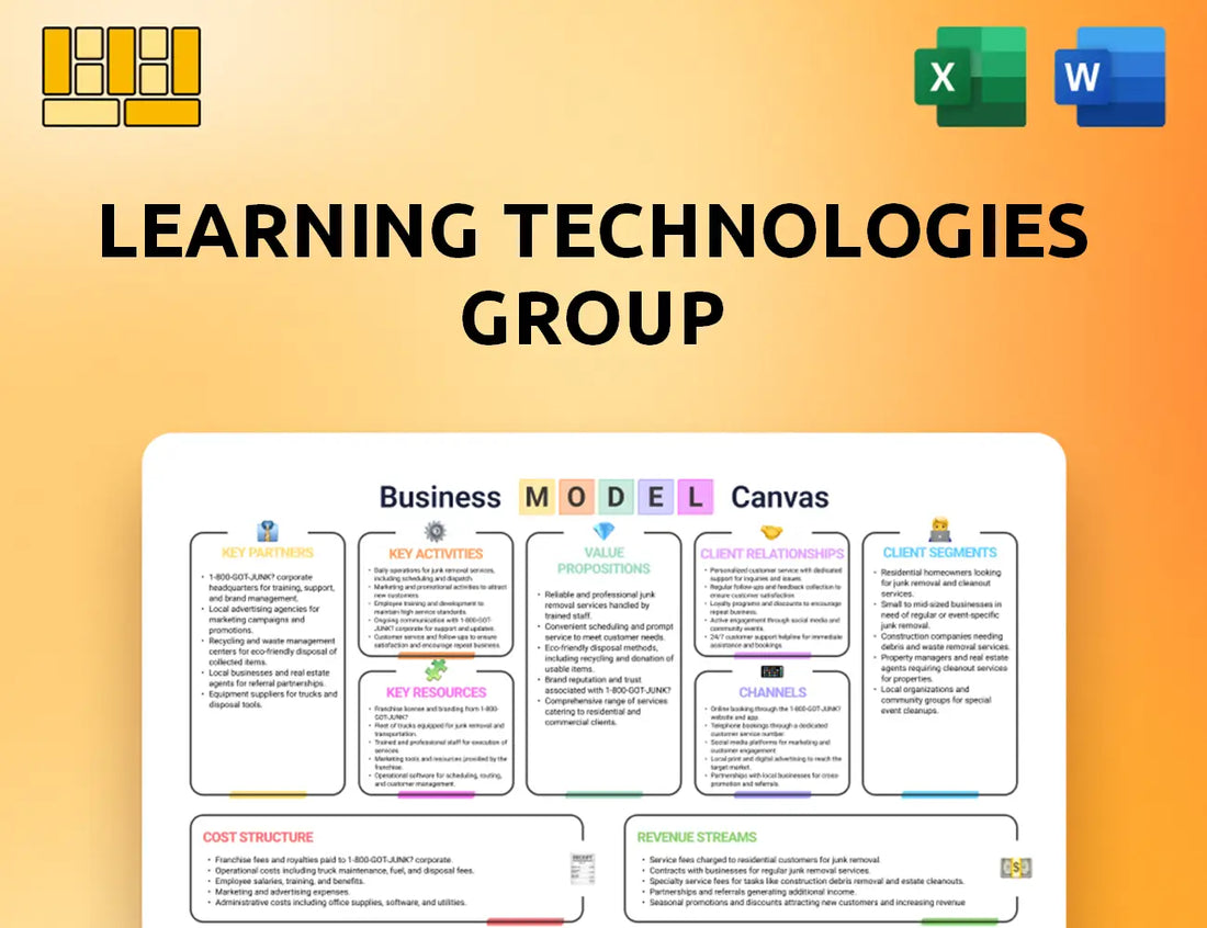 Learning Technologies Group Business Model Canvas