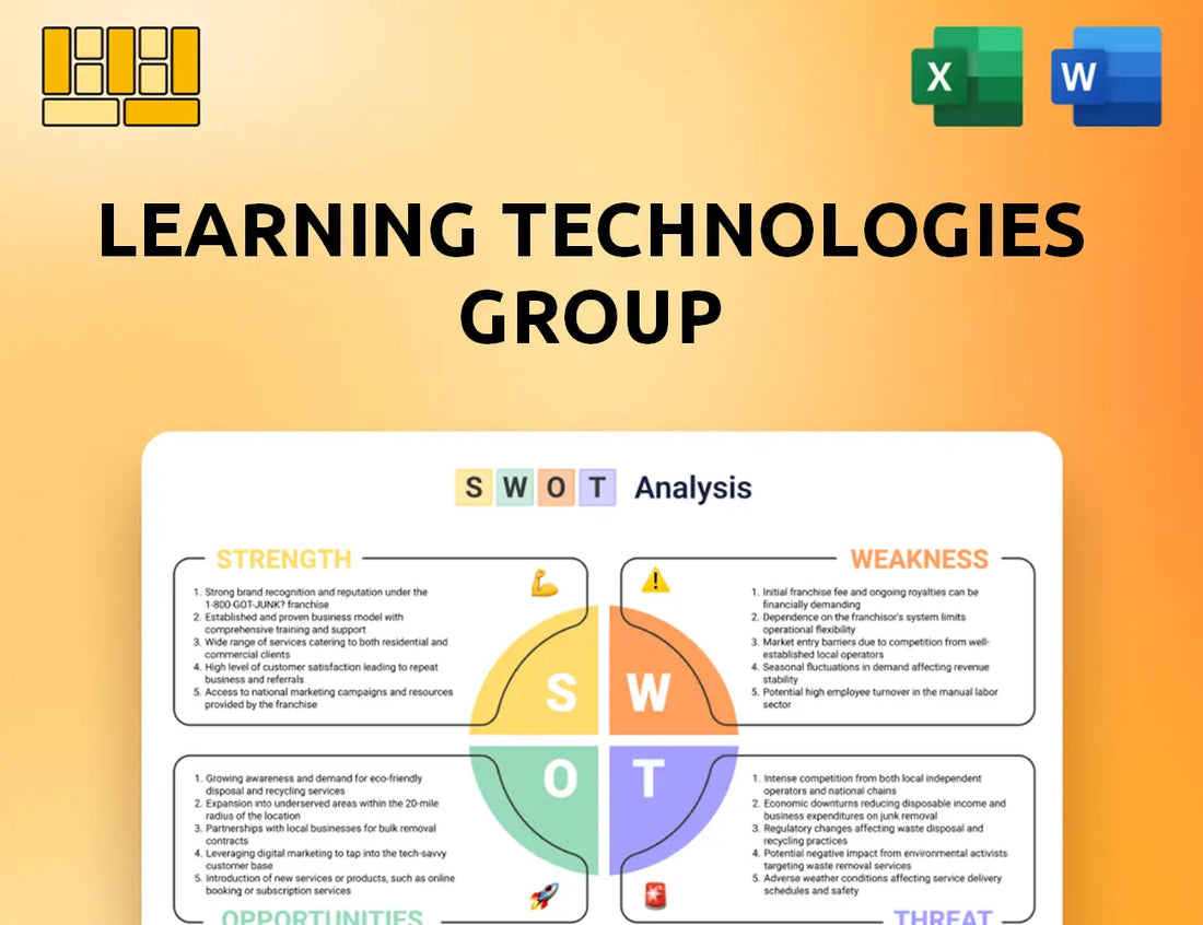 Learning Technologies Group SWOT Analysis