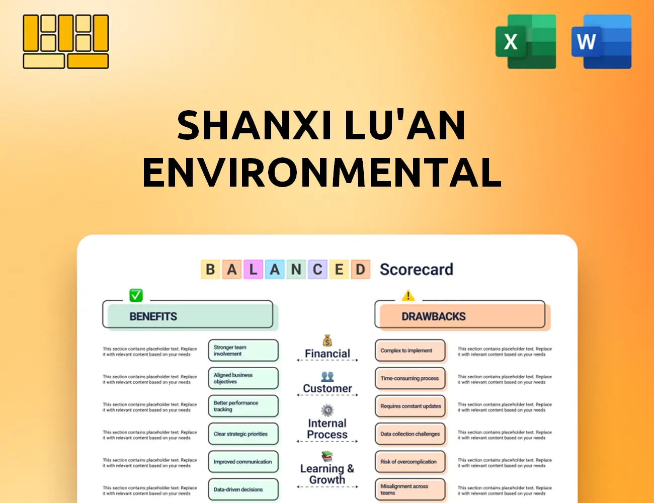 Shanxi Lu'an Environmental Balanced Scorecard