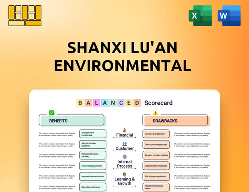 Shanxi Lu'an Environmental Balanced Scorecard
