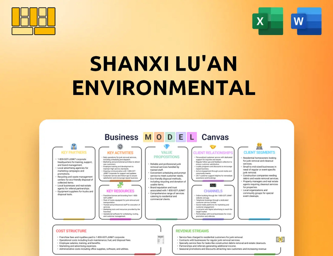 Shanxi Lu'an Environmental Business Model Canvas
