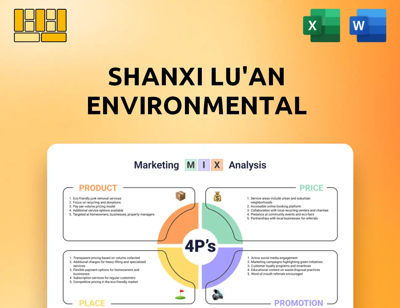 Shanxi Lu'an Environmental Marketing Mix
