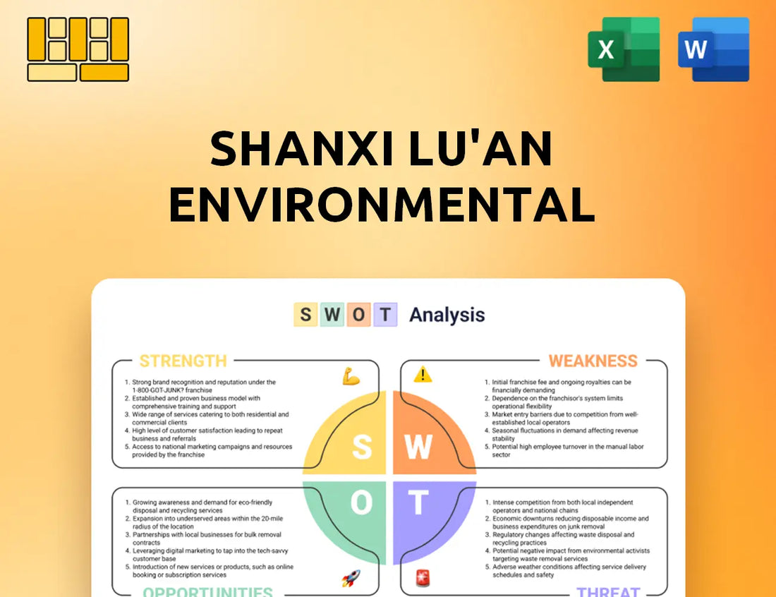 Shanxi Lu'an Environmental SWOT Analysis