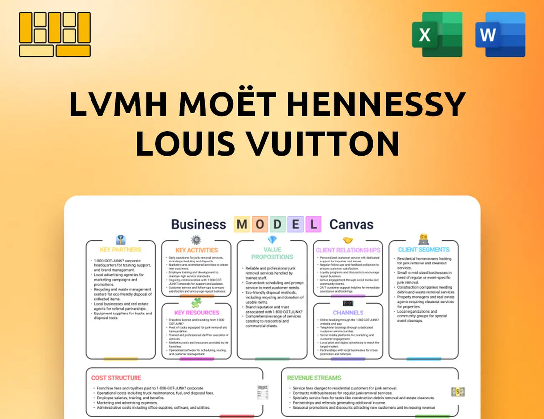 LVMH Moët Hennessy Louis Vuitton Business Model Canvas