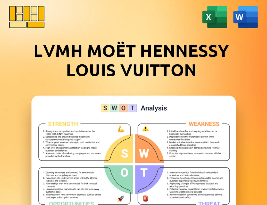 LVMH Moët Hennessy Louis Vuitton SWOT Analysis