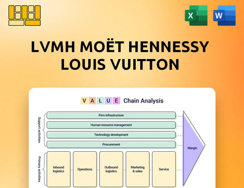 LVMH Moët Hennessy Louis Vuitton Value Chain Analysis