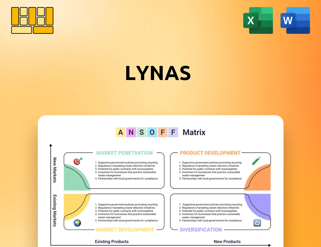 Lynas Ansoff Matrix
