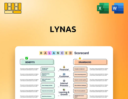 Lynas Balanced Scorecard