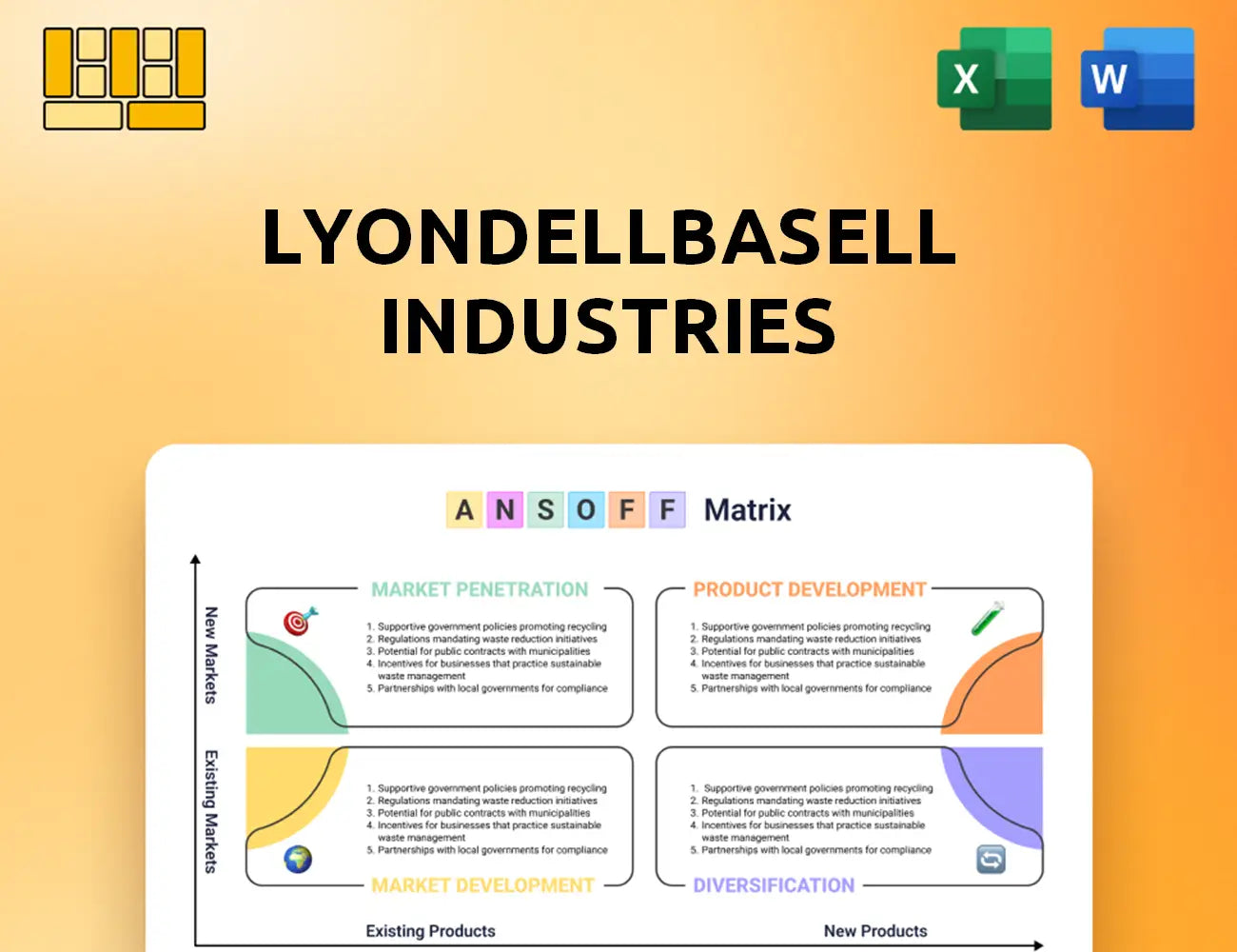 LyondellBasell Industries Ansoff Matrix
