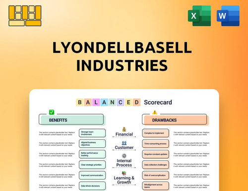 LyondellBasell Industries Balanced Scorecard