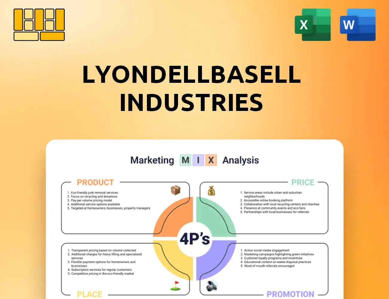 LyondellBasell Industries Marketing Mix