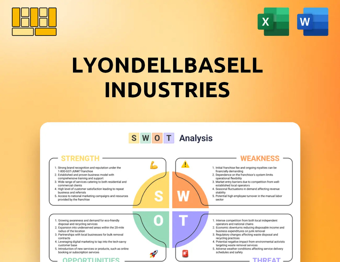 LyondellBasell Industries SWOT Analysis
