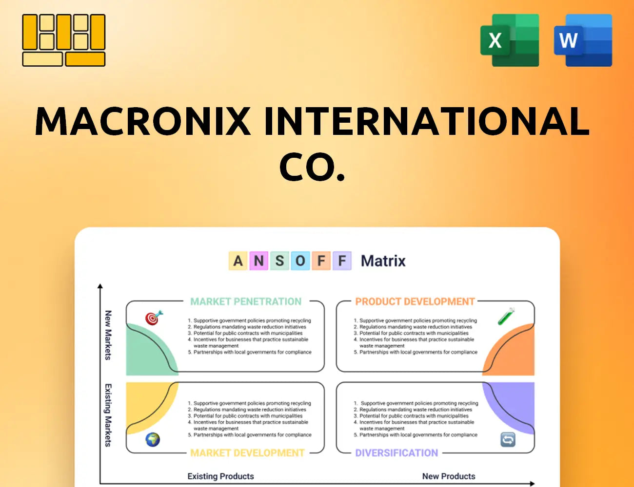 Macronix International Co. Ansoff Matrix