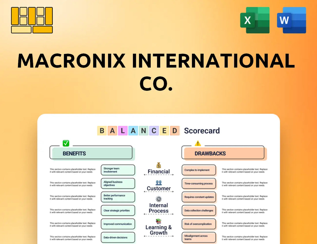 Macronix International Co. Balanced Scorecard
