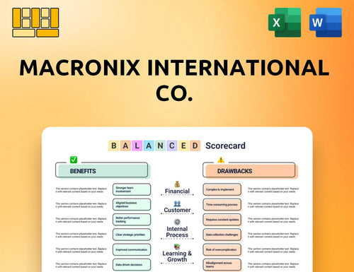 Macronix International Co. Balanced Scorecard