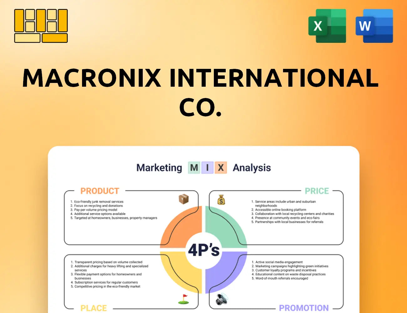 Macronix International Co. Marketing Mix
