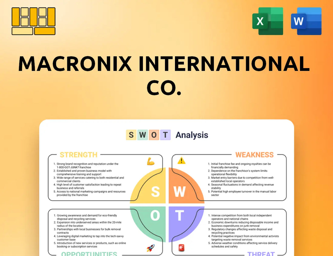 Macronix International Co. SWOT Analysis