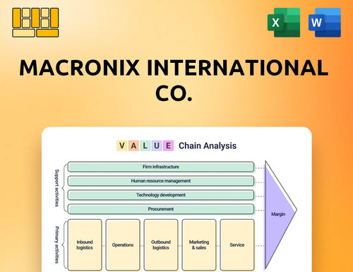 Macronix International Co. Value Chain Analysis