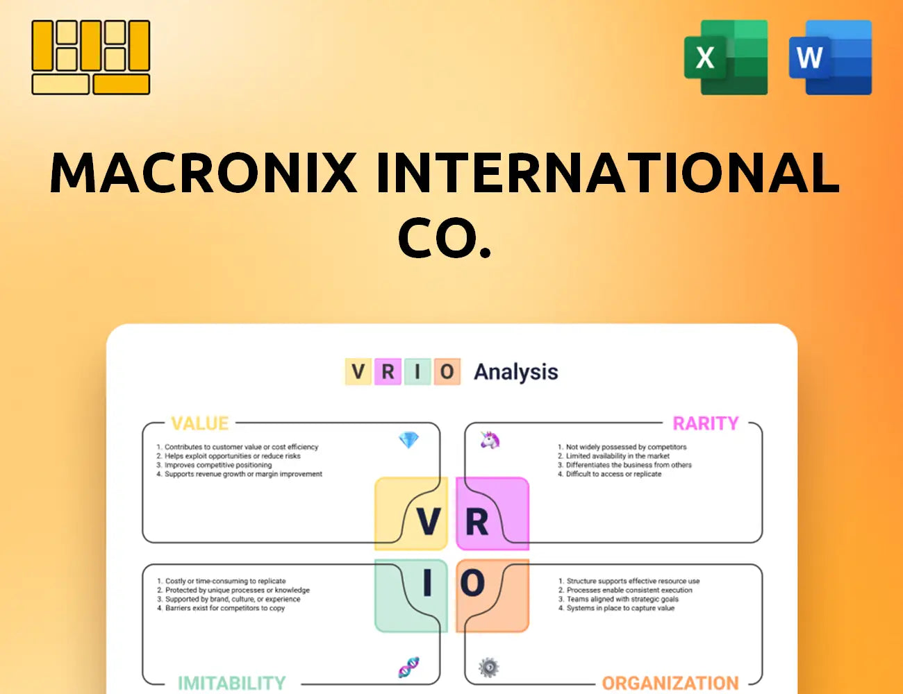 Macronix International Co. VRIO Analysis
