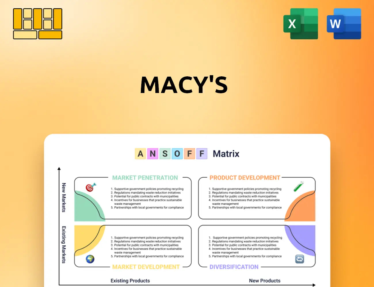 Macy's Ansoff Matrix