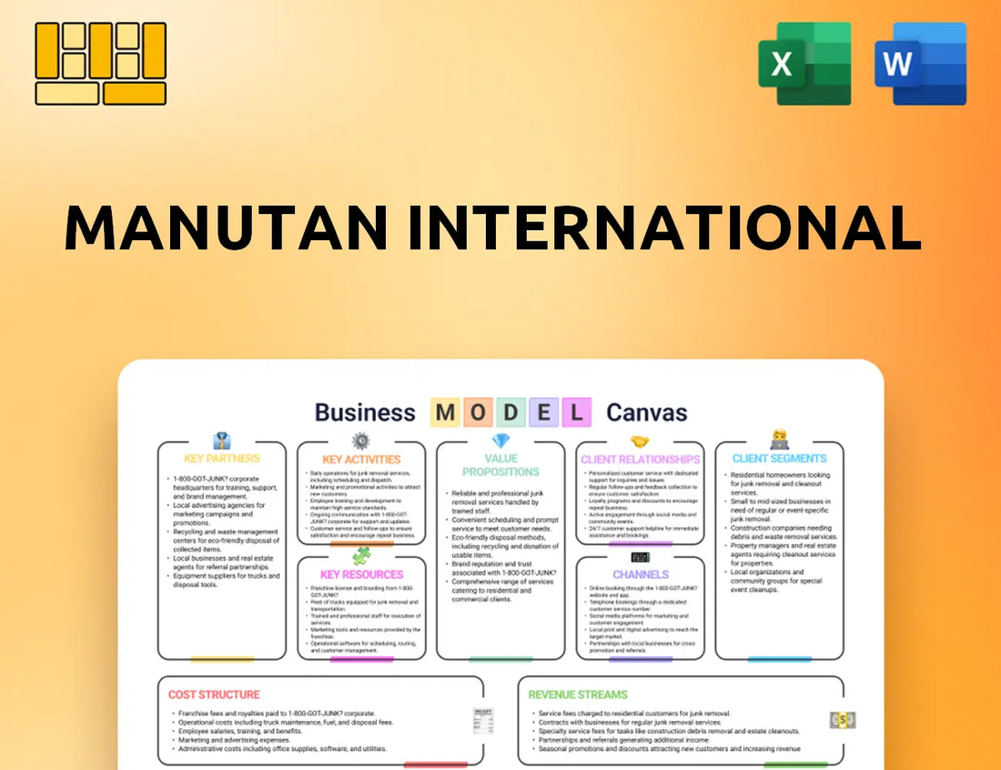 Manutan International Business Model Canvas