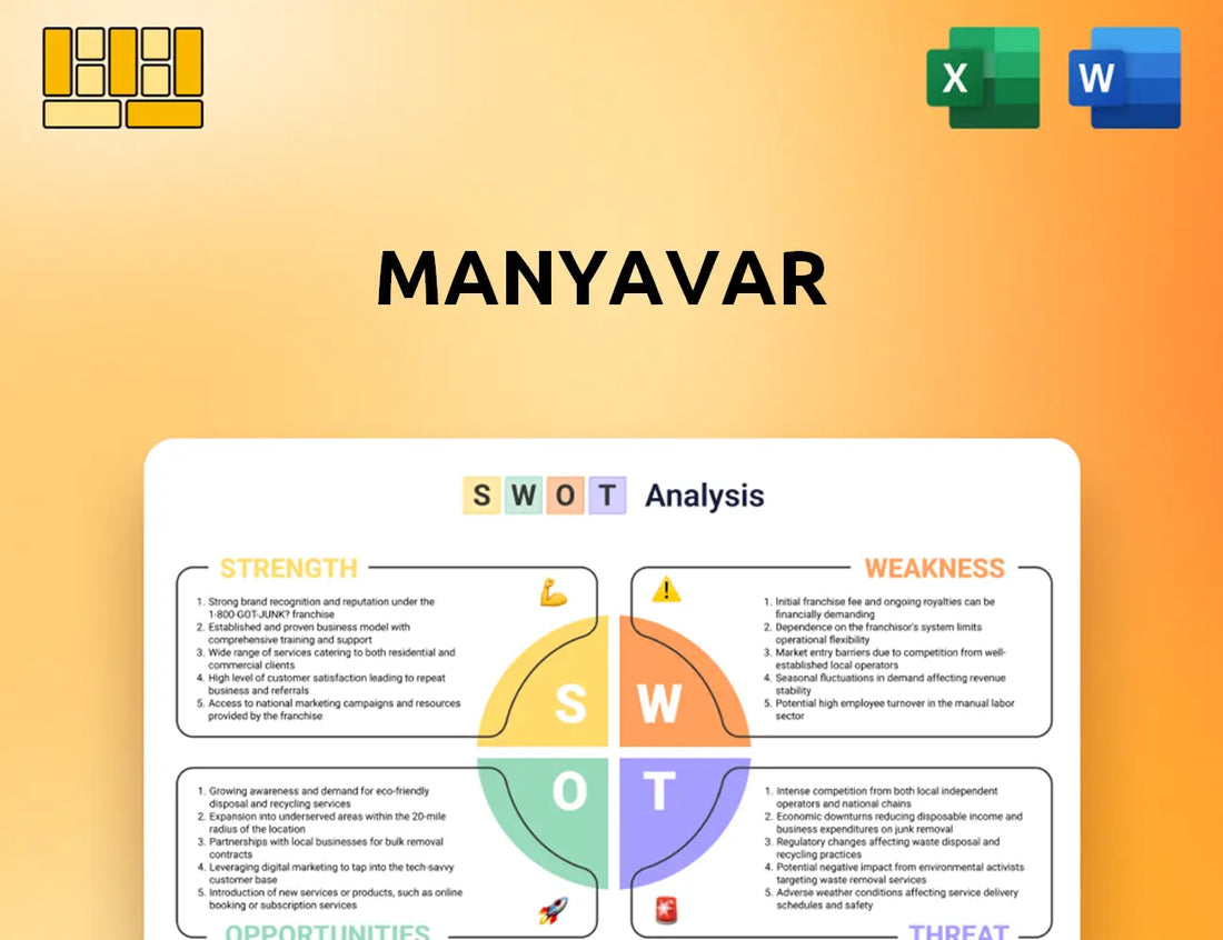 Manyavar SWOT Analysis