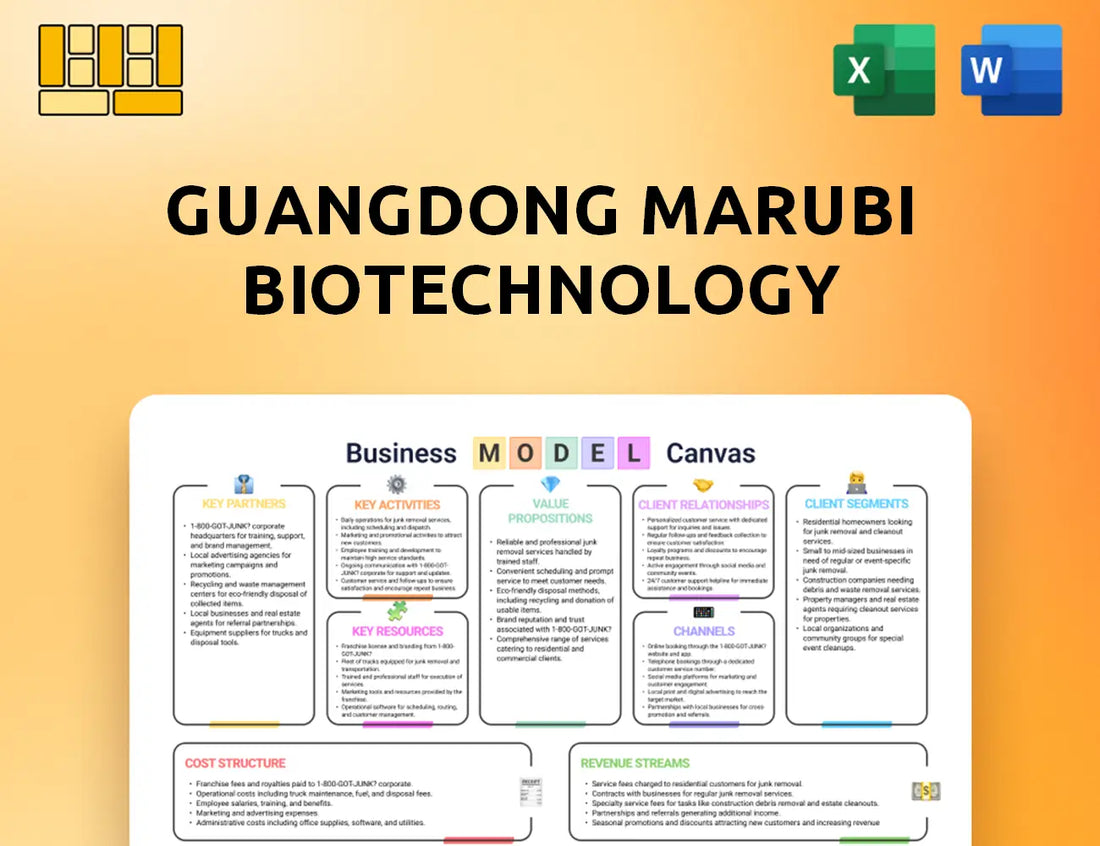 Guangdong Marubi Biotechnology Business Model Canvas