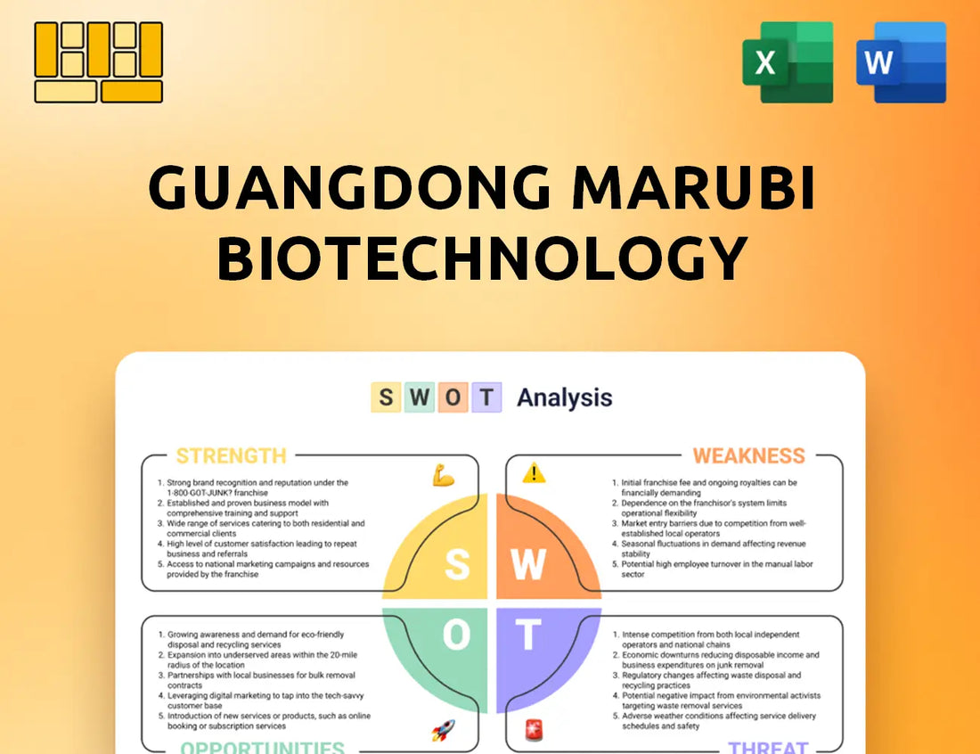 Guangdong Marubi Biotechnology SWOT Analysis