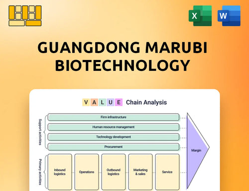 Guangdong Marubi Biotechnology Value Chain Analysis