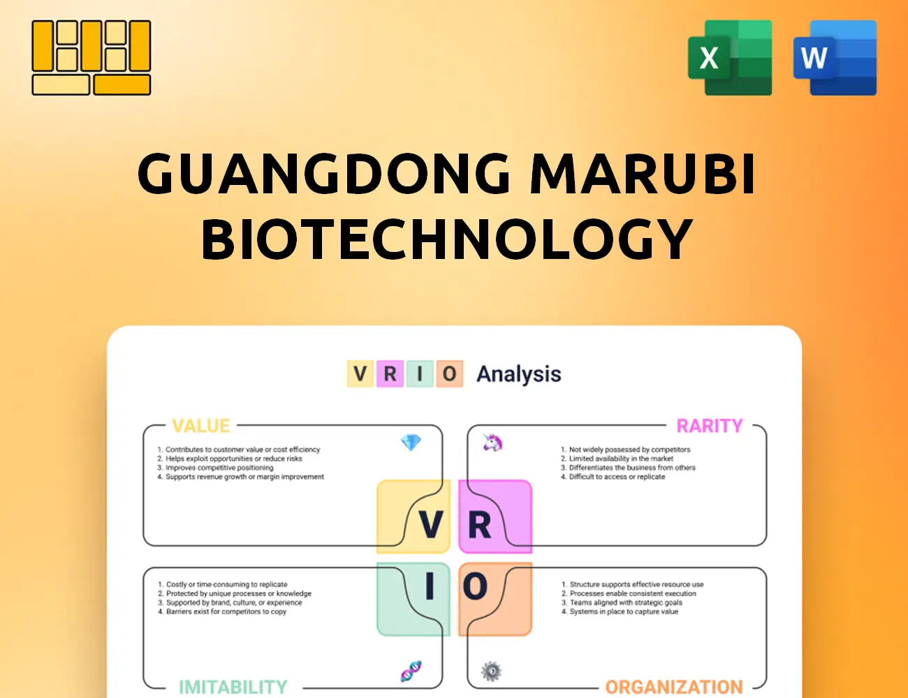 Guangdong Marubi Biotechnology VRIO Analysis