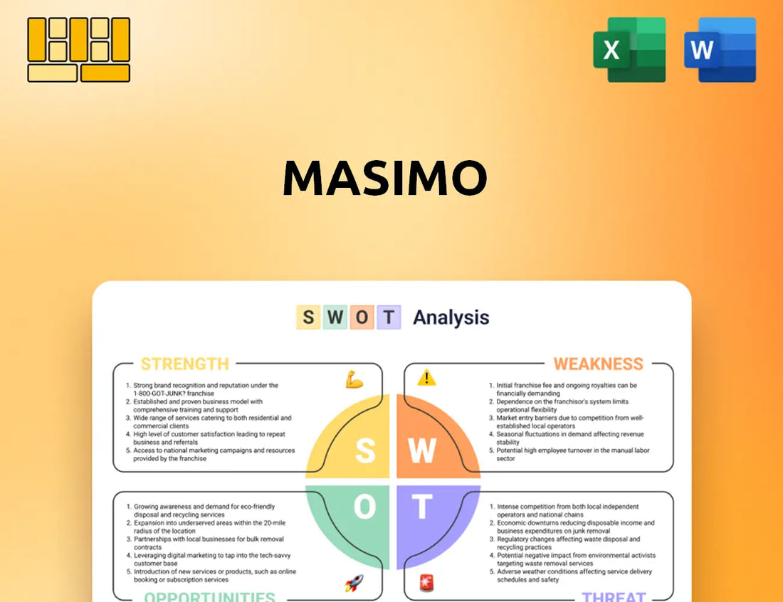 Masimo SWOT Analysis